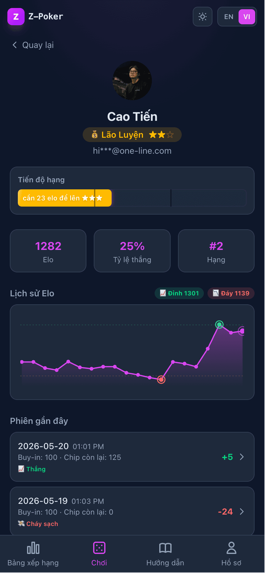 Player profile showing tier badge, history and ELO progression